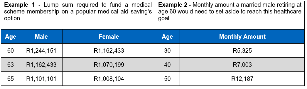 calculations