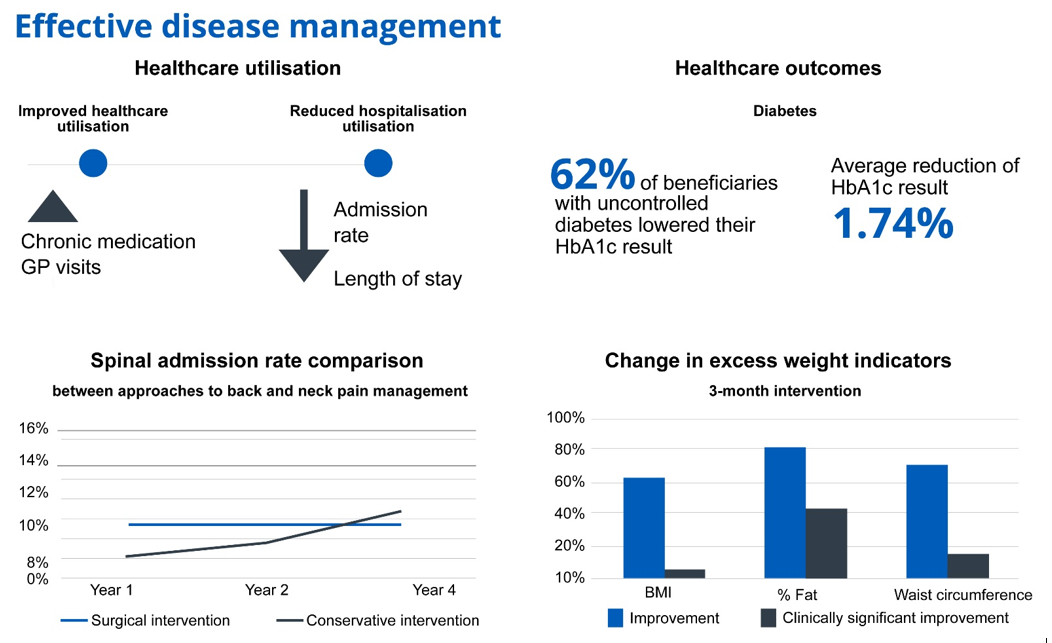 disease-management