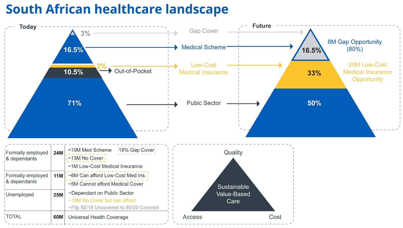 sa-healthcare-landscape